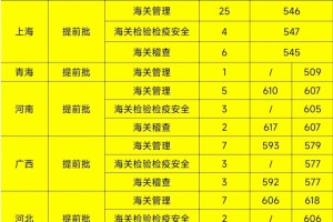 上海海关大学分数多少