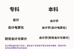 福州会计电算化哪个学校好