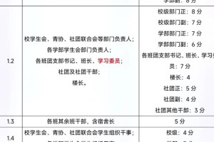 大学综测多少分合格