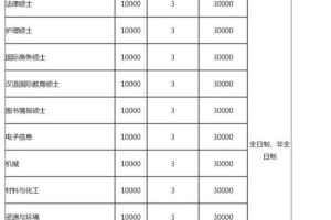 2019江南大学学费多少