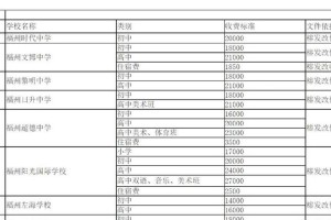 福州二氢学校学费多少