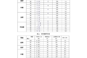 安徽省有多少体育大学