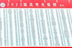 蚌埠多少名能上211