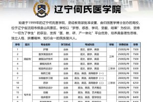 何氏医学院哪个专业