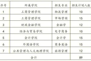 湖南工商大学奖学金多少