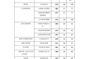 湘潭大学每年经费多少