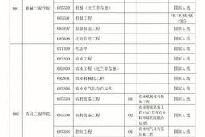 江苏大学车辆考研多少分