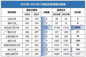 浙江637分能上哪个大学