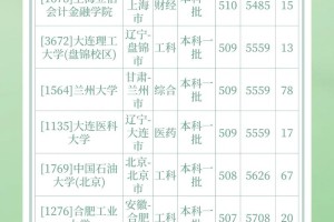 新疆480分能上哪个大学