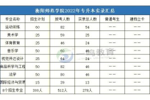 衡阳录取大学多少分