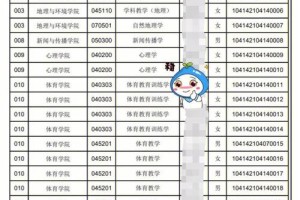 江西师范多少学生