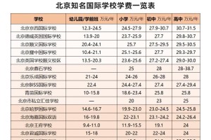 白城国际学校学费多少钱