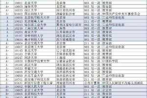 智能科学哪个学校最厉害