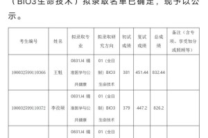 清华生医研究生哪个所招生