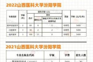 忻州学院二本学费多少