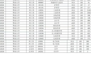 暨南大学人数多少