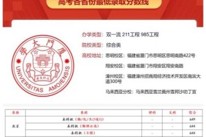 厦门大学法律与人文哪个好