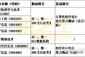 杭电考研电子信息哪个专业