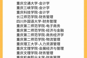 重庆会计哪个大学排名