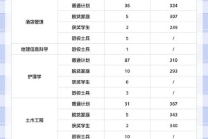 九江学院代码多少