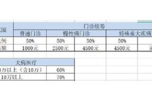 镇江江滨医院医保报销多少