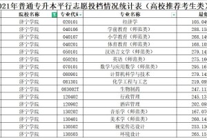 济宁大学要多少分