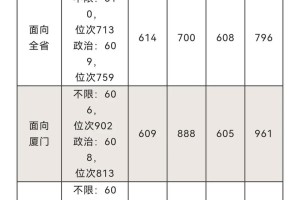 厦大出勤要多少