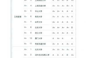 哪个大学工商管理专业数学要分A级B级