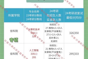 南通大学考研率多少