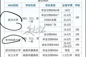 湖大emba学费多少