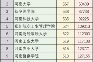 河南公办大学有多少