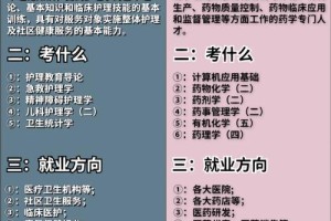 生物医学和护理学哪个好