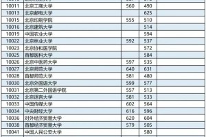 大学地区代码是多少