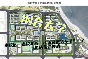 烟大经济学院在哪个校区