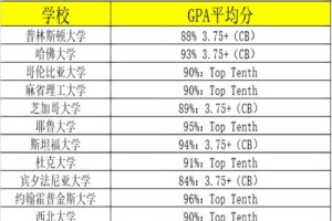 绩点3.5算多少分