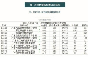 北京010美术学费多少