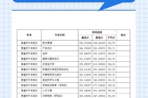 齐齐哈尔大学要多少分