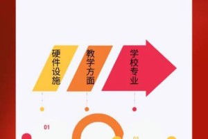 学校域面积是多少