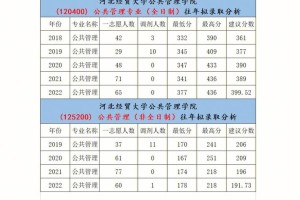 有信管专业的大学有多少