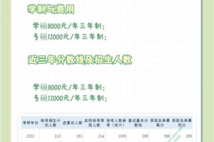 电子信息硕士学费多少