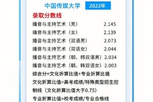 2020多少分能考上上戏