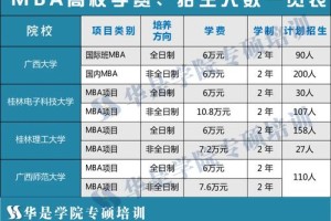 广西工程学费多少