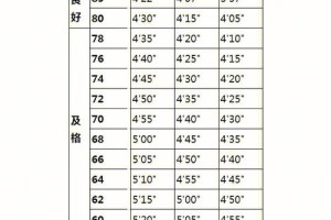 黑龙江中考满分多少分