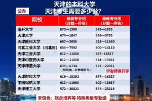 天津读大学消费多少