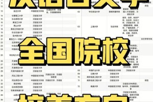 国外哪个大学有汉语言