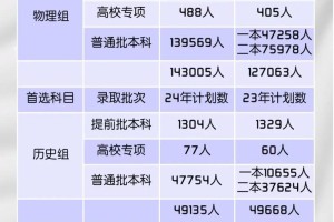 2020江西本科线多少分