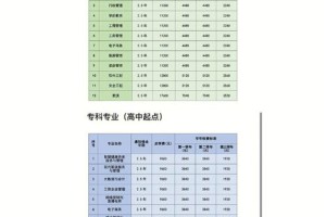 国开大学学科有多少