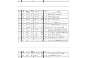 省优秀博士论文奖励多少