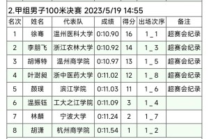 浙江有多少大学生