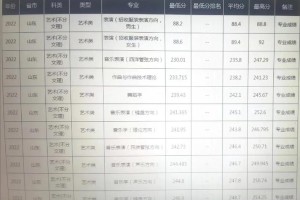 青岛音乐大学学费多少